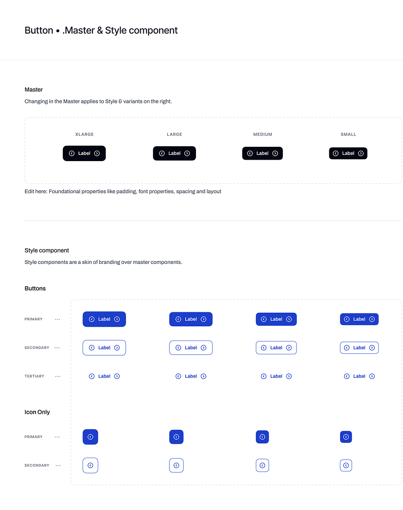 Button variants — primary states